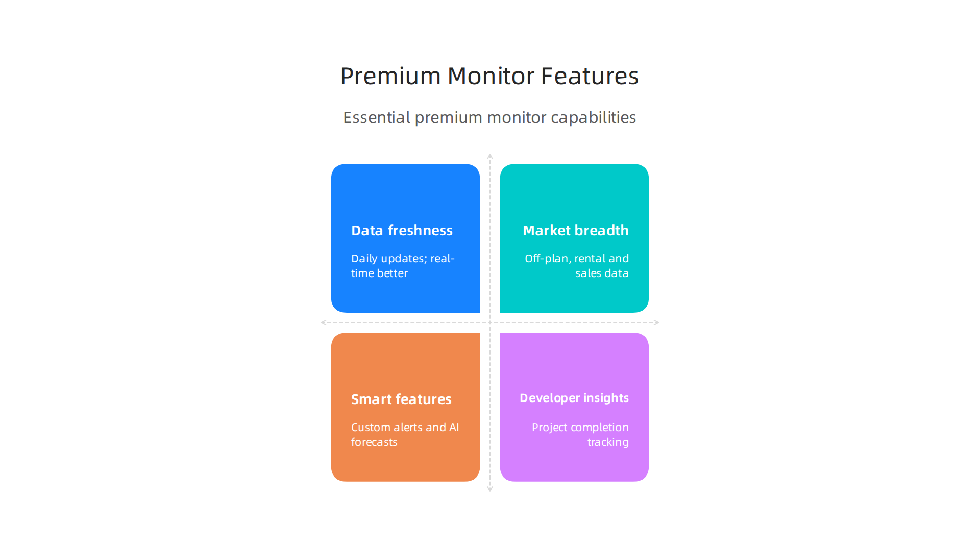 Essential features that define a premium property monitor, offering advanced insights for serious investors.
