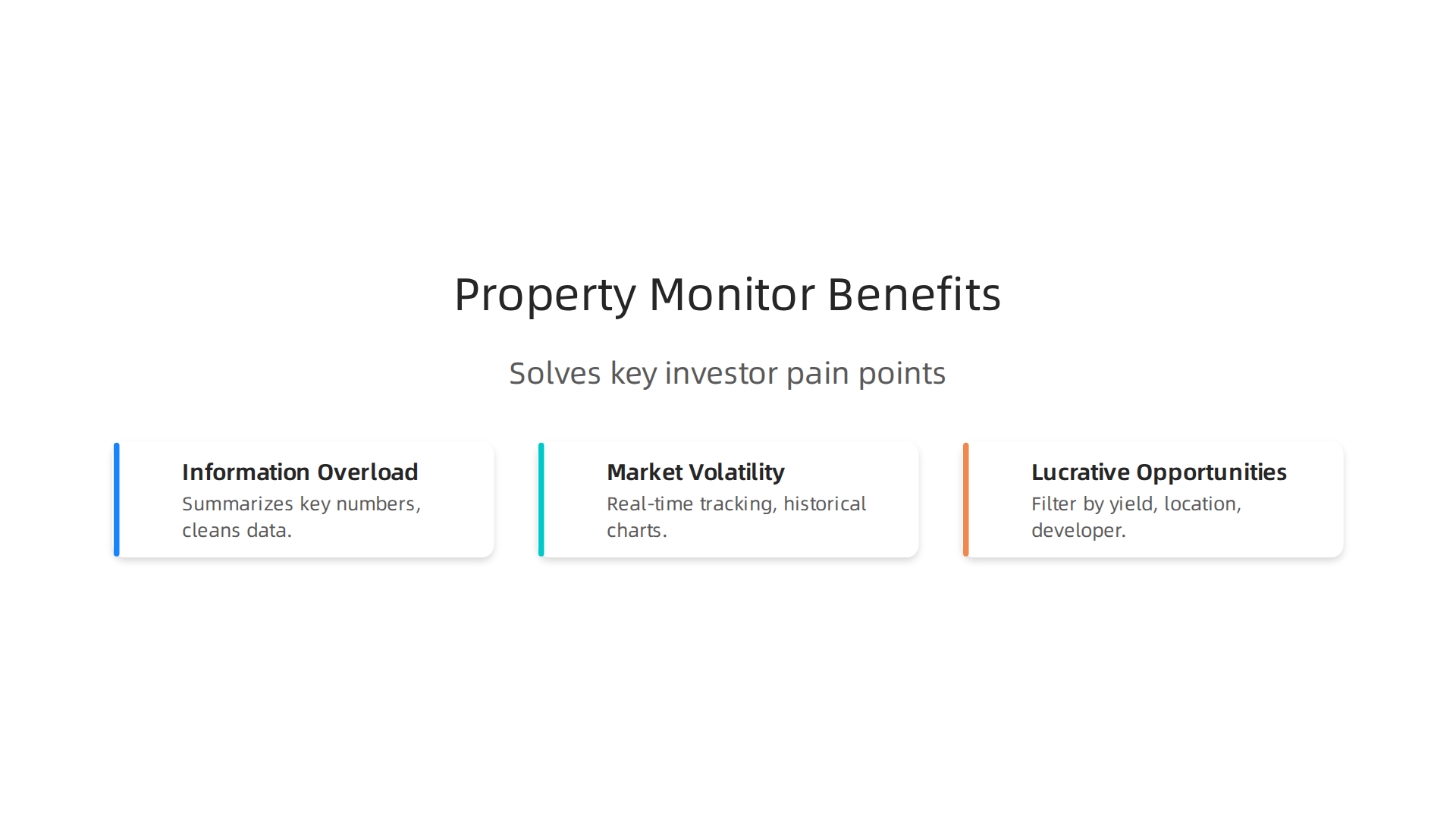 How a property monitor addresses common investor pain points: information overload, market volatility, and identifying opportunities.