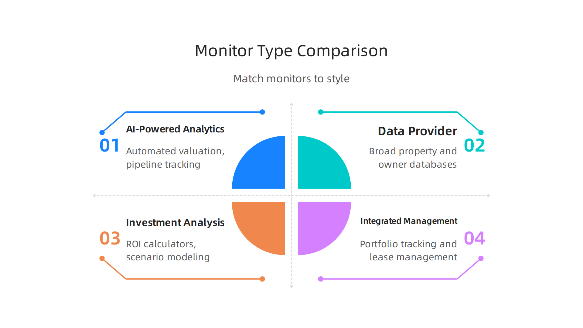 A comparison of different types of property monitors available in the UAE, highlighting their features and best use cases.