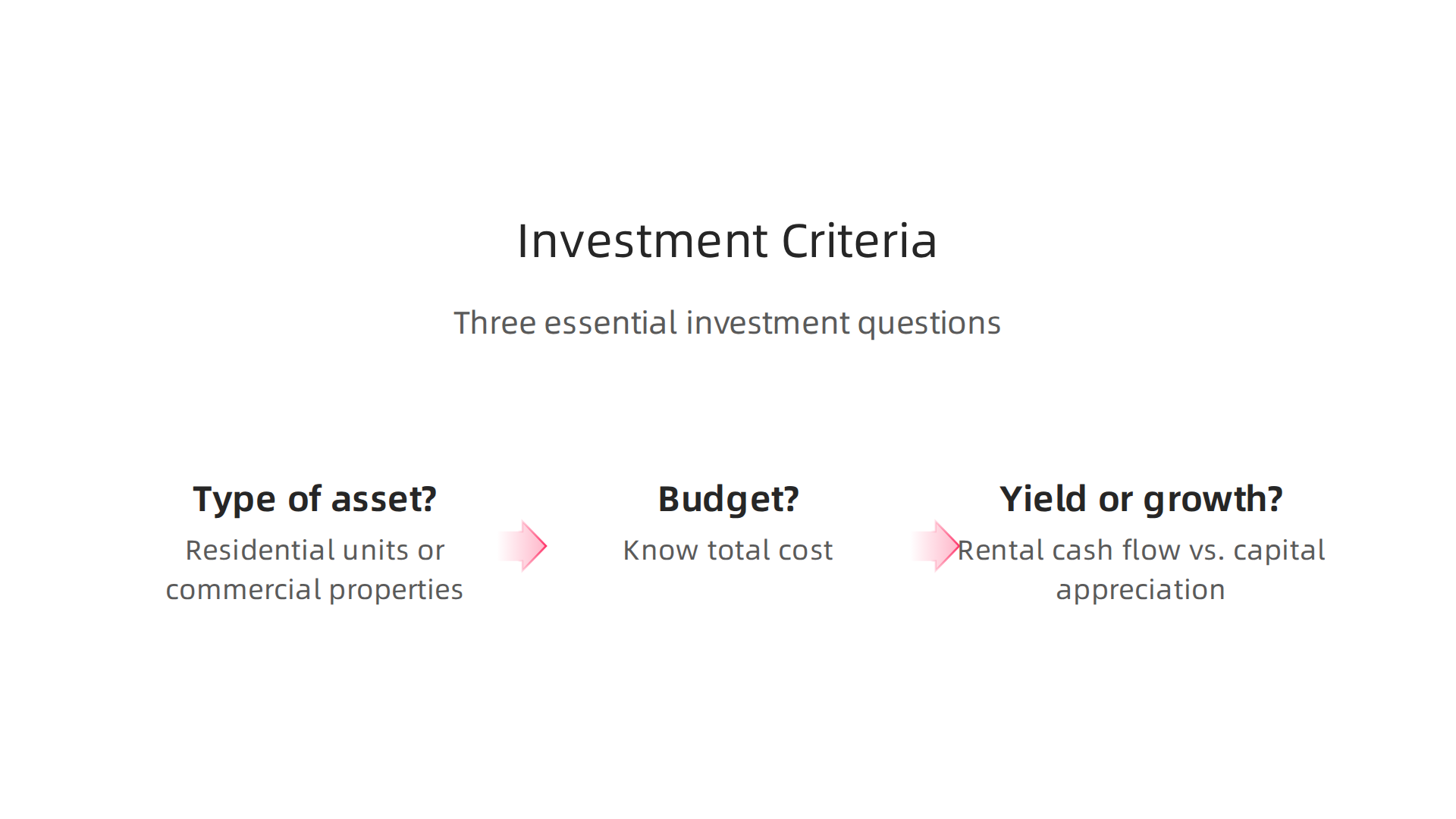 Essential questions to define your property investment criteria and goals in Dubai.
