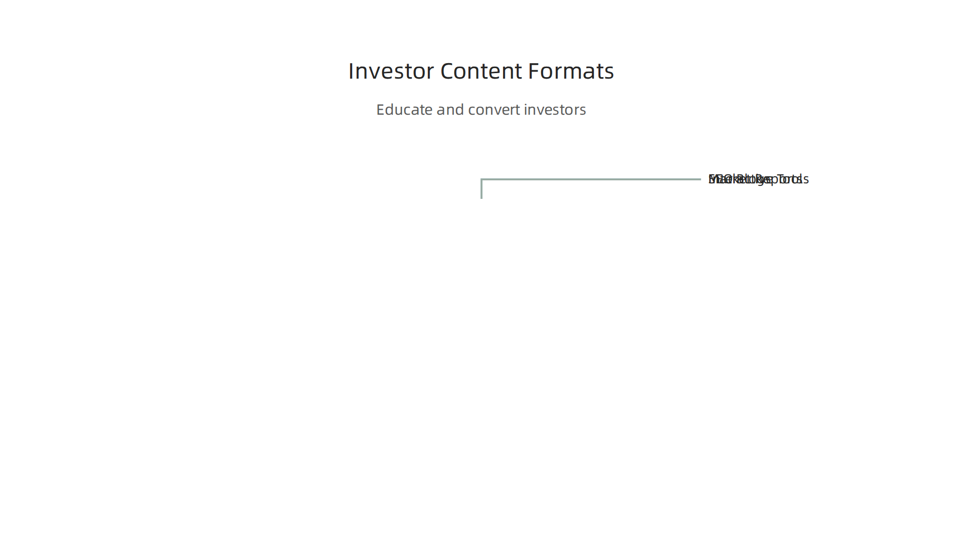 Three powerful content formats to educate and convert Dubai real estate investors effectively.