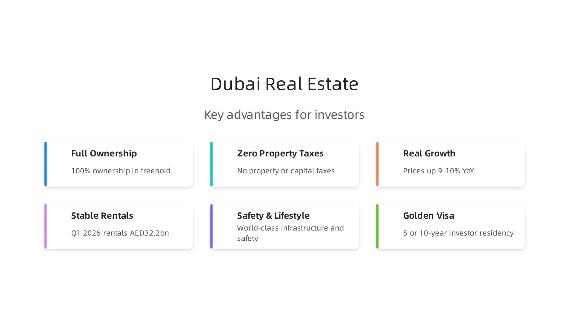 Key advantages that make Dubai's real estate market attractive for foreign investors.