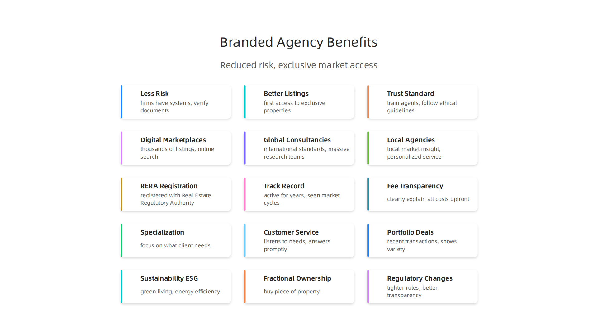 Branded real estate agencies offer distinct advantages to investors, including reduced risk and access to exclusive market data.