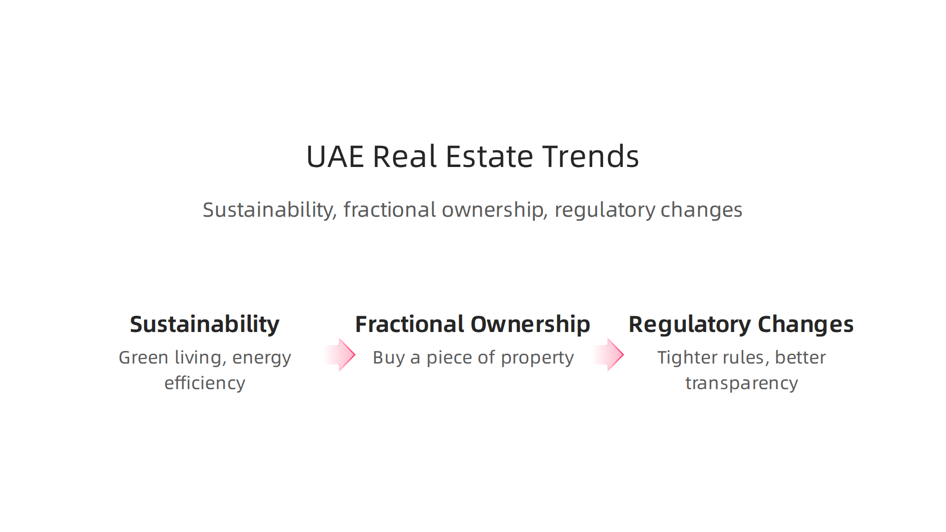 Key trends like sustainability, fractional ownership, and regulatory changes are shaping the future of branded real estate in the UAE.