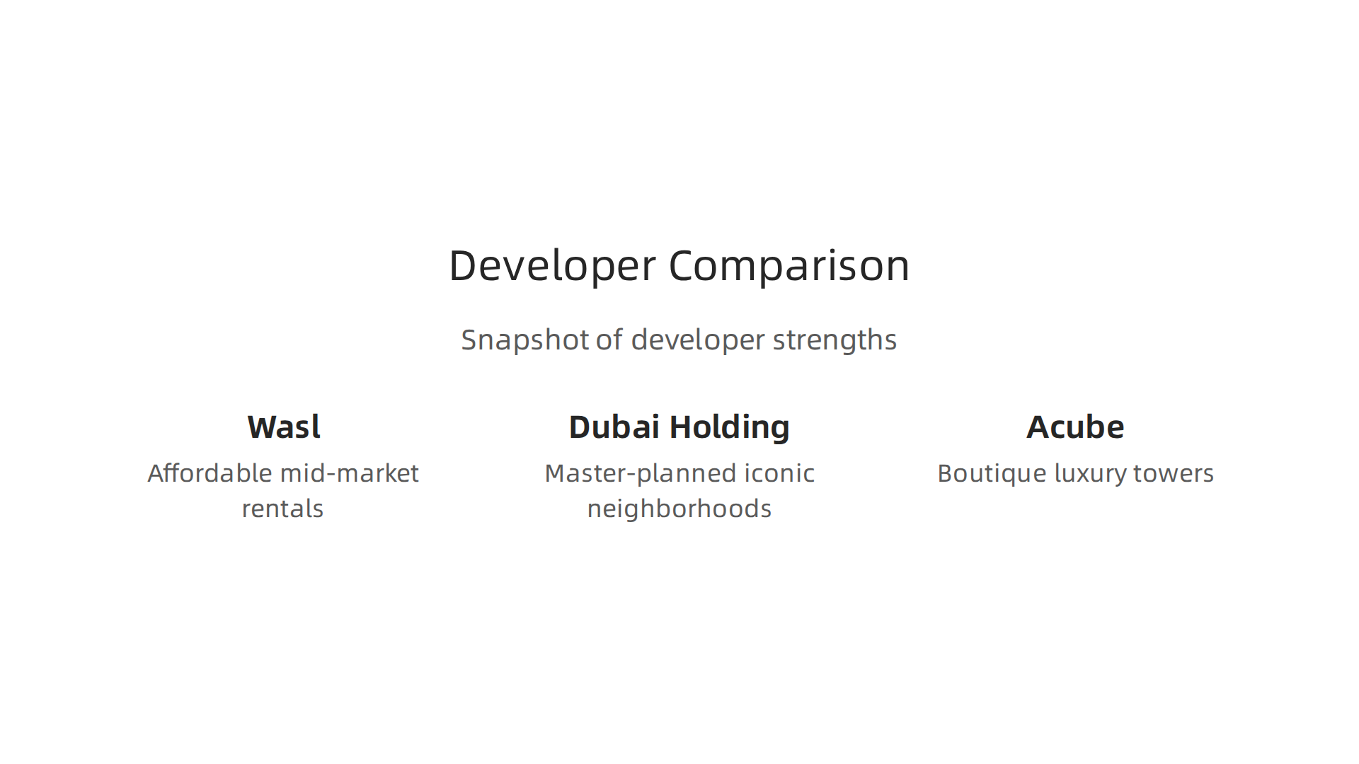 A comprehensive comparison of Wasl, Dubai Holding, and Acube, including their portfolio focus, price range, and ideal investor.