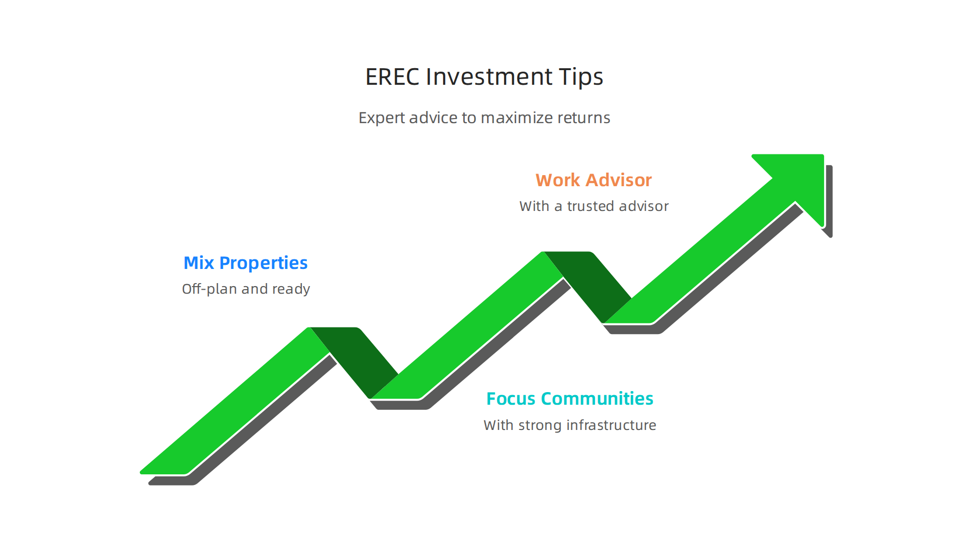 Expert advice for navigating and maximizing returns on investments in Emirates Real Estate Corporation properties.