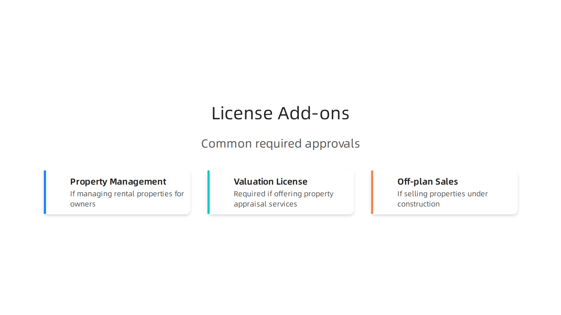 Beyond the basic broker license, additional approvals are needed for specialized real estate services in Dubai.