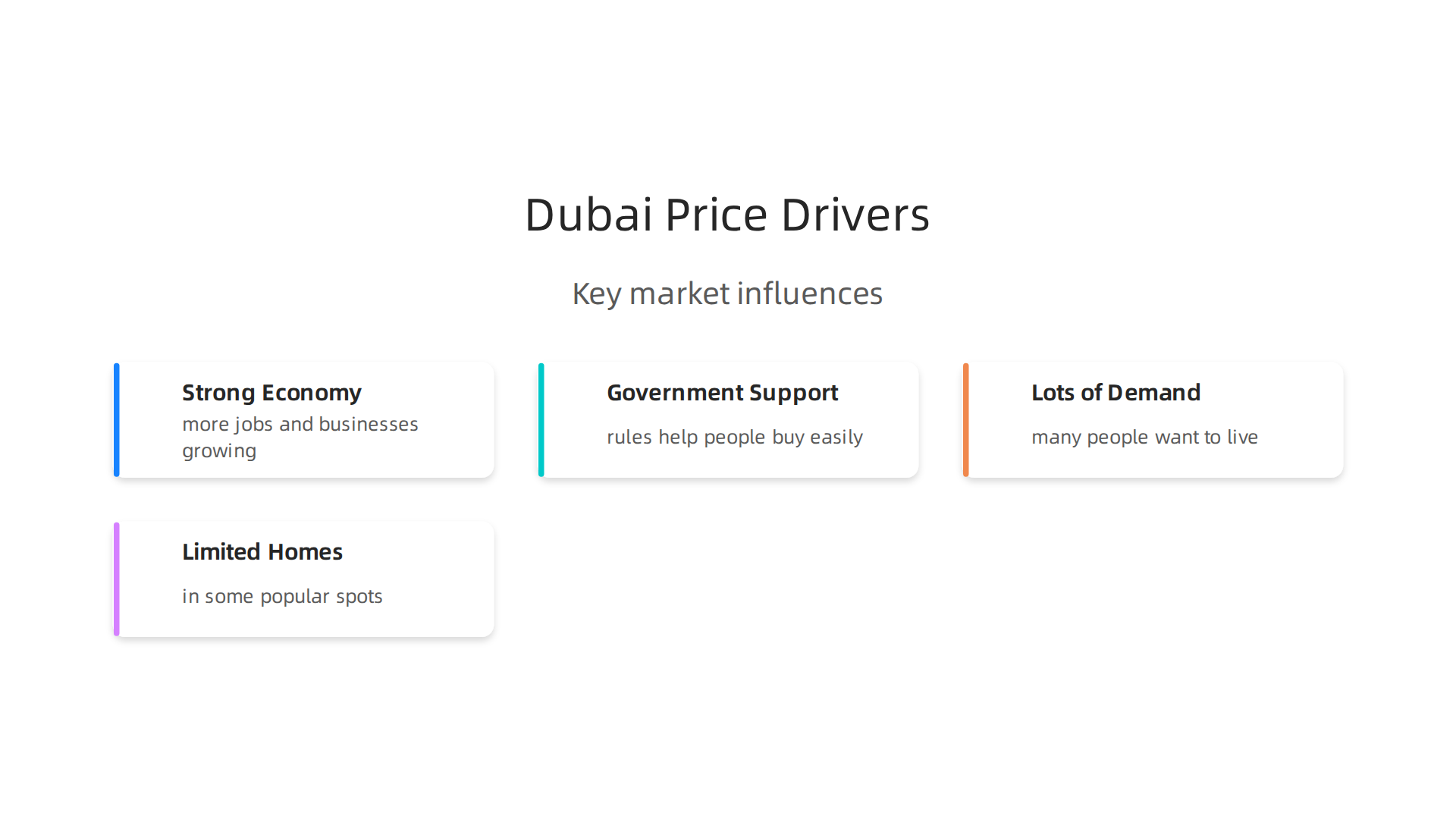 Visual representation of the key factors contributing to the robust performance of the Dubai real estate market.