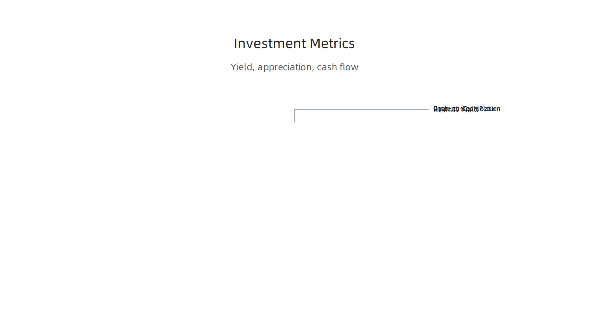 Understanding rental yield, cash-on-cash return, and property appreciation in Dubai real estate.