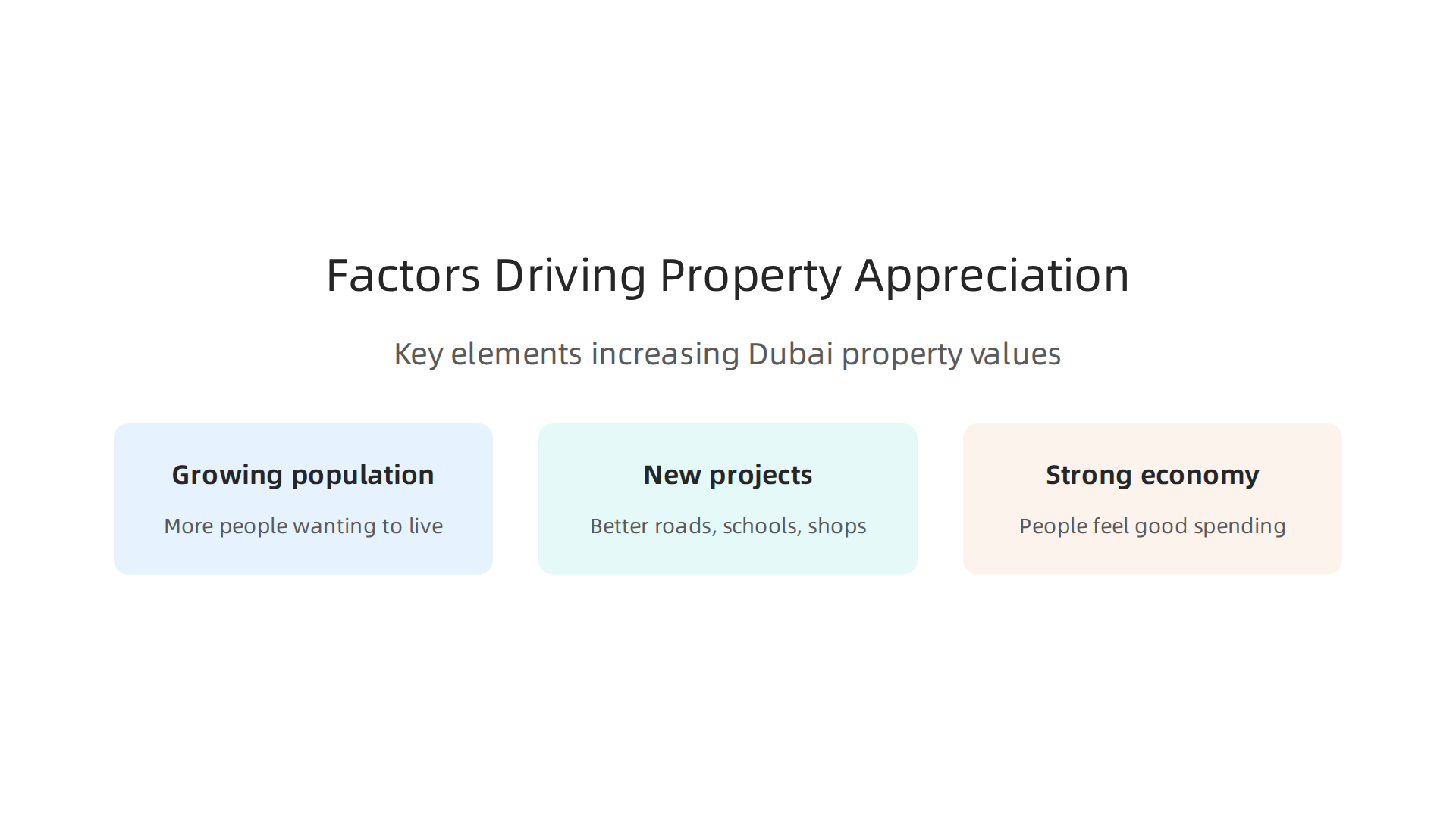 Key elements contributing to increasing property values in Dubai's real estate market.
