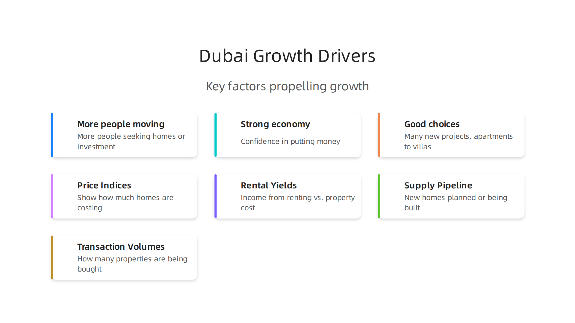 Key factors propelling the robust growth of Dubai's real estate market in 2026.
