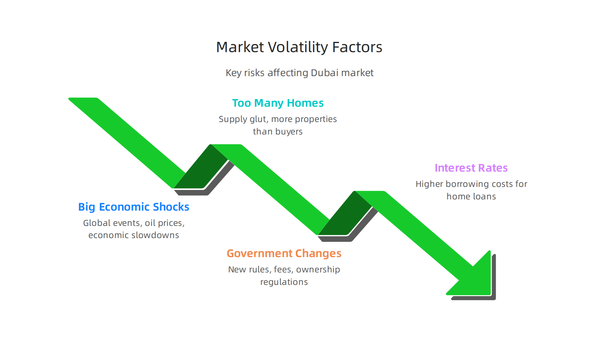 Explore the key factors that can influence the real estate market in Dubai, affecting investment stability.