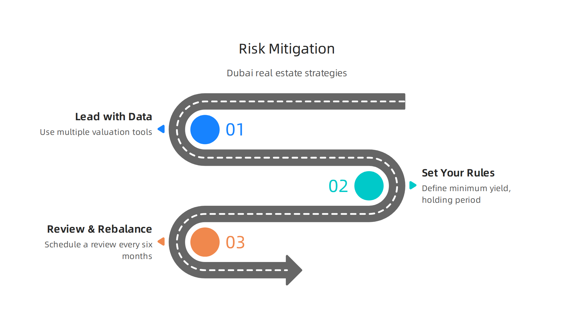 An infographic detailing expert strategies to mitigate market volatility and risk in Dubai real estate investments.