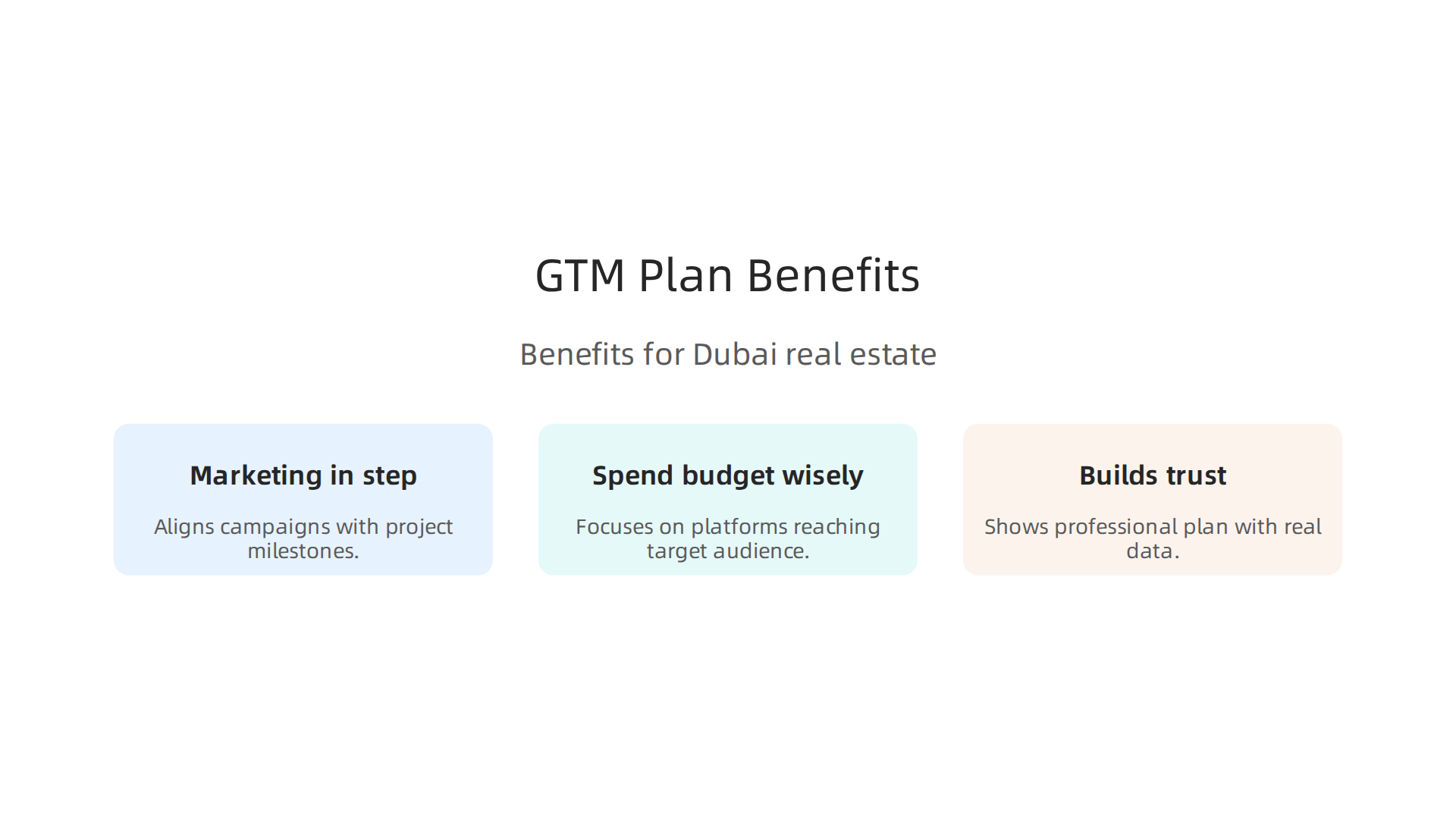 Visualizing the three critical benefits of a structured go-to-market plan for real estate in Dubai.
