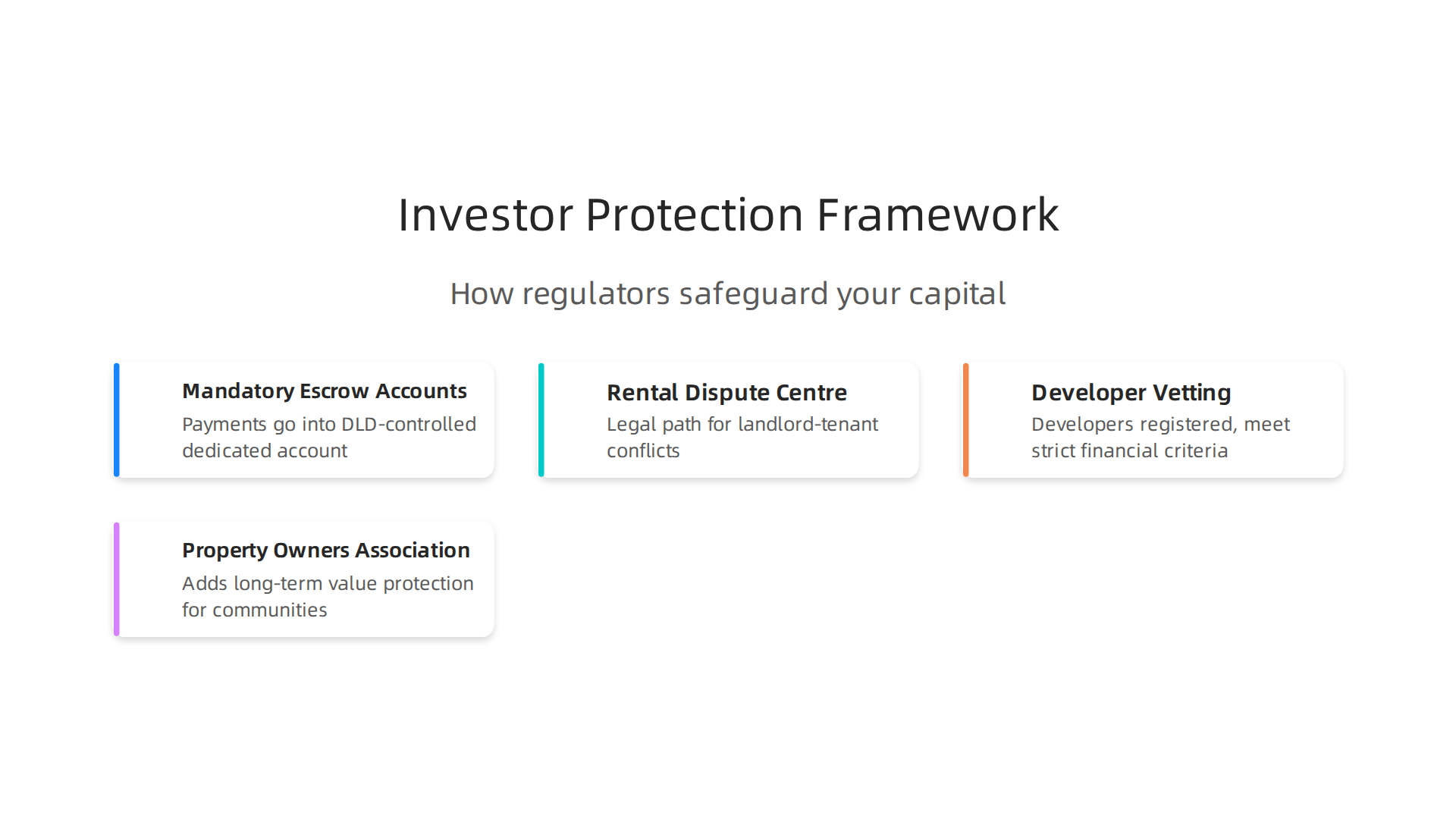 A visual representation of the key mechanisms in place to safeguard investor capital in Dubai's real estate market.