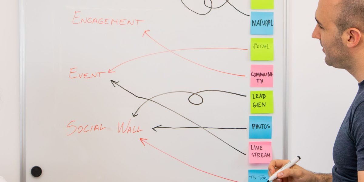 A team collaborating on a whiteboard, strategizing long-term investment plans and market outlook for real estate.