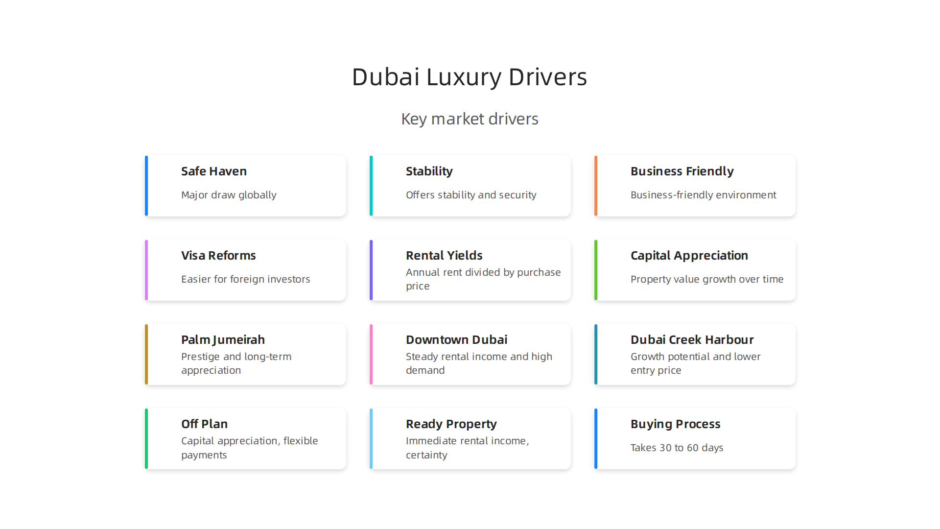 Visualizing the key drivers behind Dubai's booming luxury real estate market in 2026.