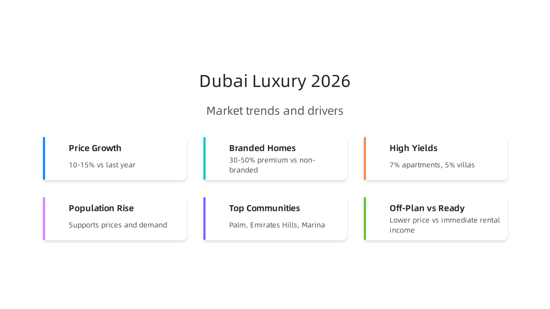 An overview of key trends shaping Dubai's luxury real estate market in 2026, including price growth and demand drivers.