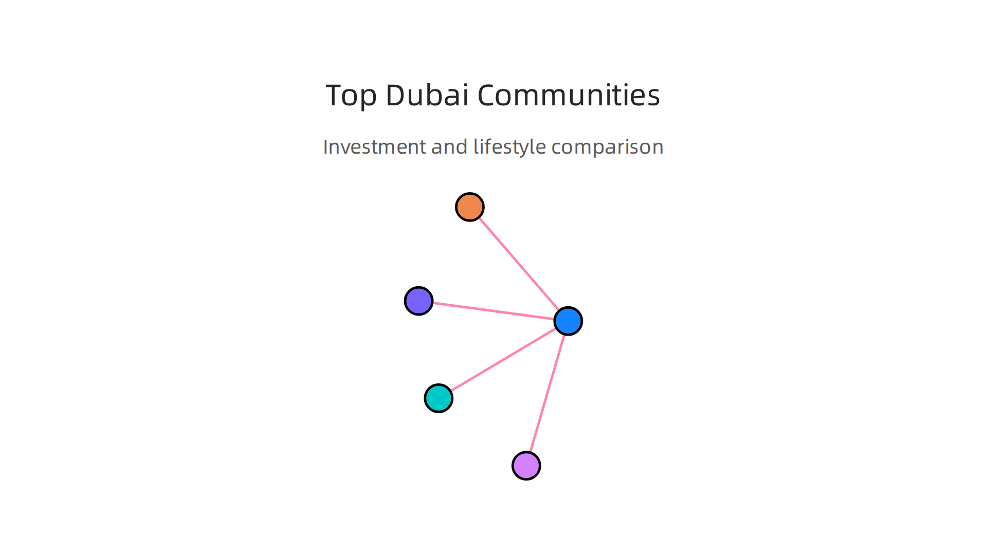 A comparative look at Dubai's top luxury communities, highlighting their investment potential and lifestyle benefits.
