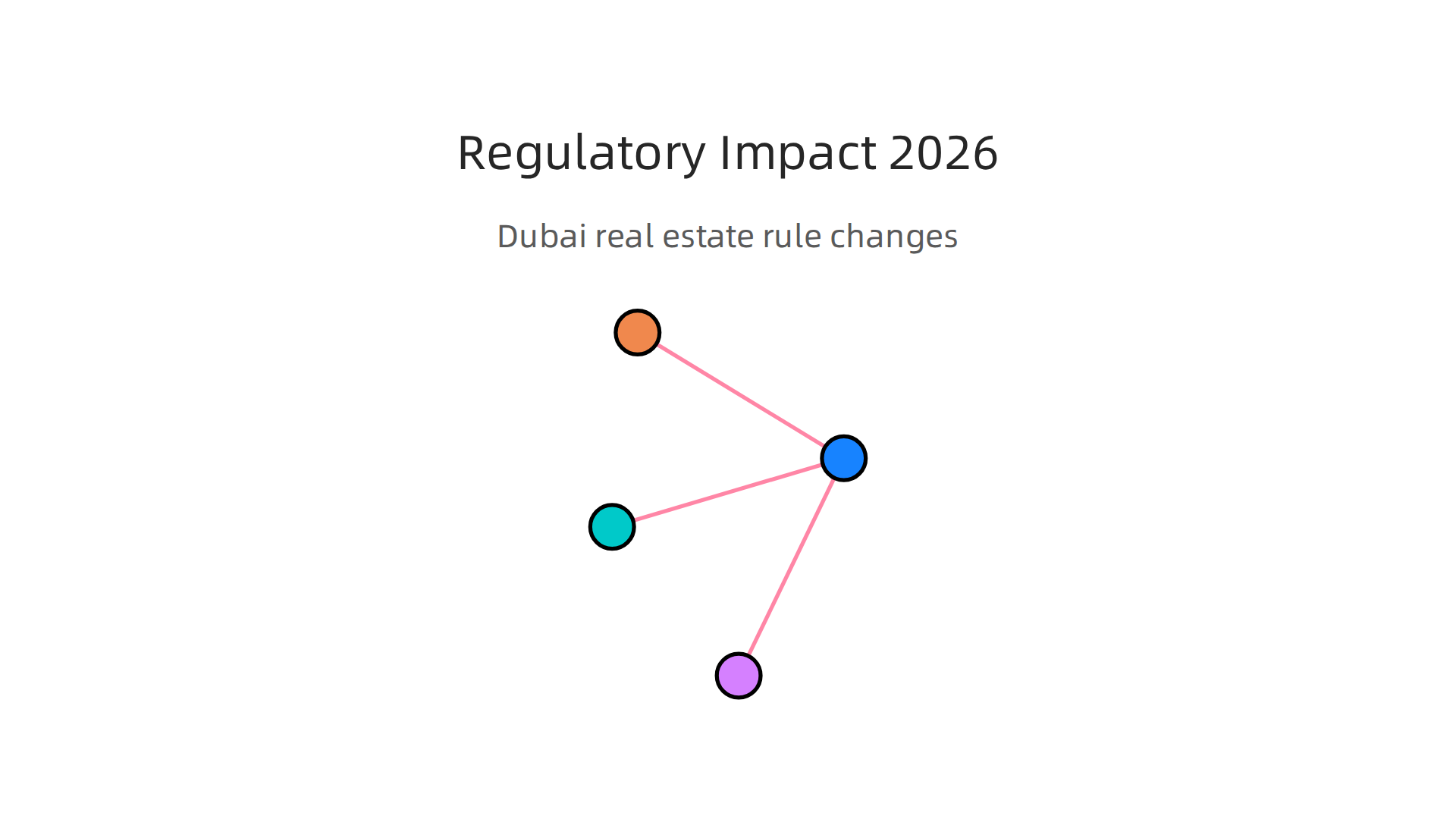 Overview of significant regulatory changes in Dubai's real estate market for 2026 and their implications for investors.