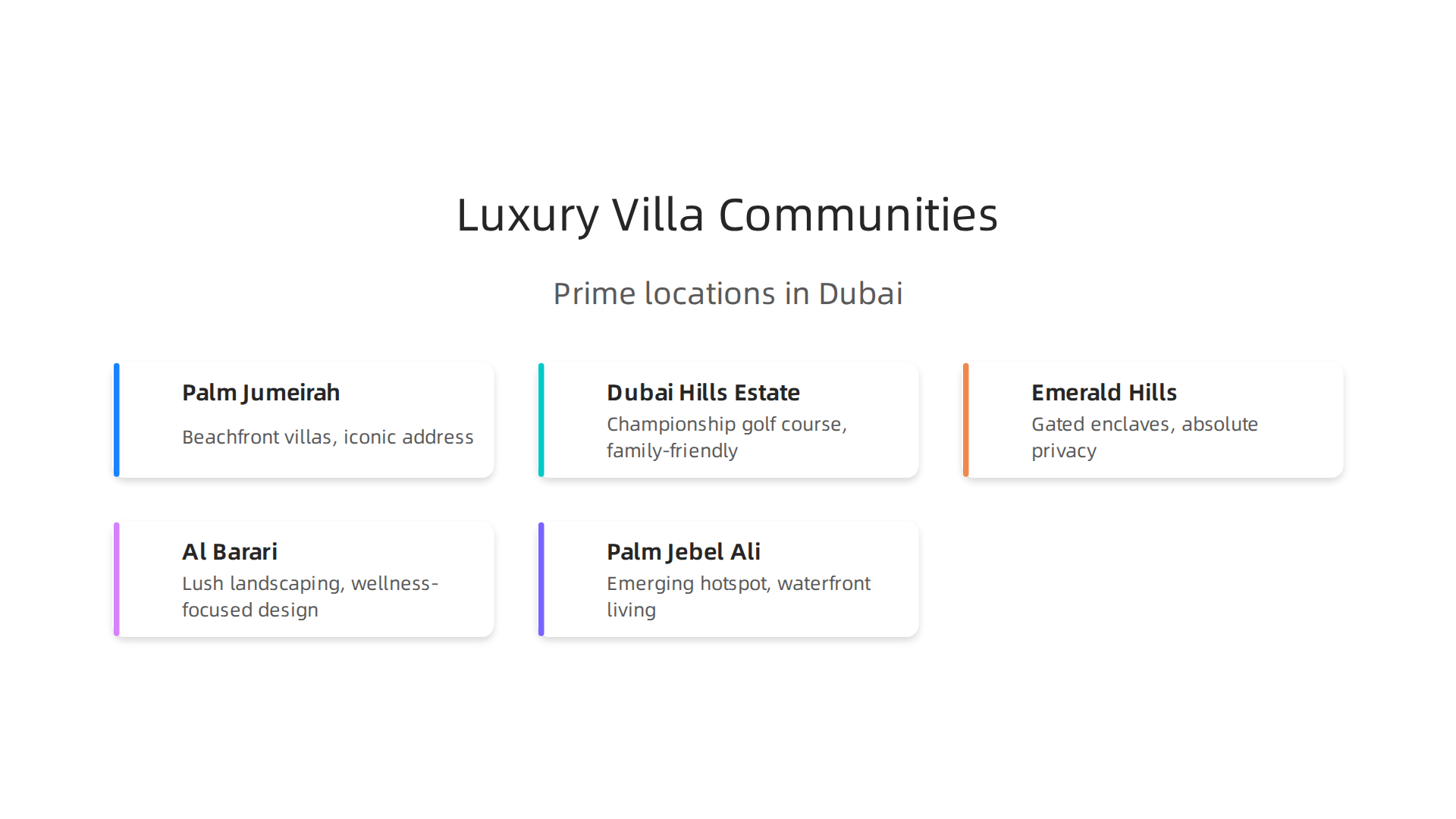 Explore the premier communities in Dubai offering high-end villas, each with distinct characteristics and amenities.