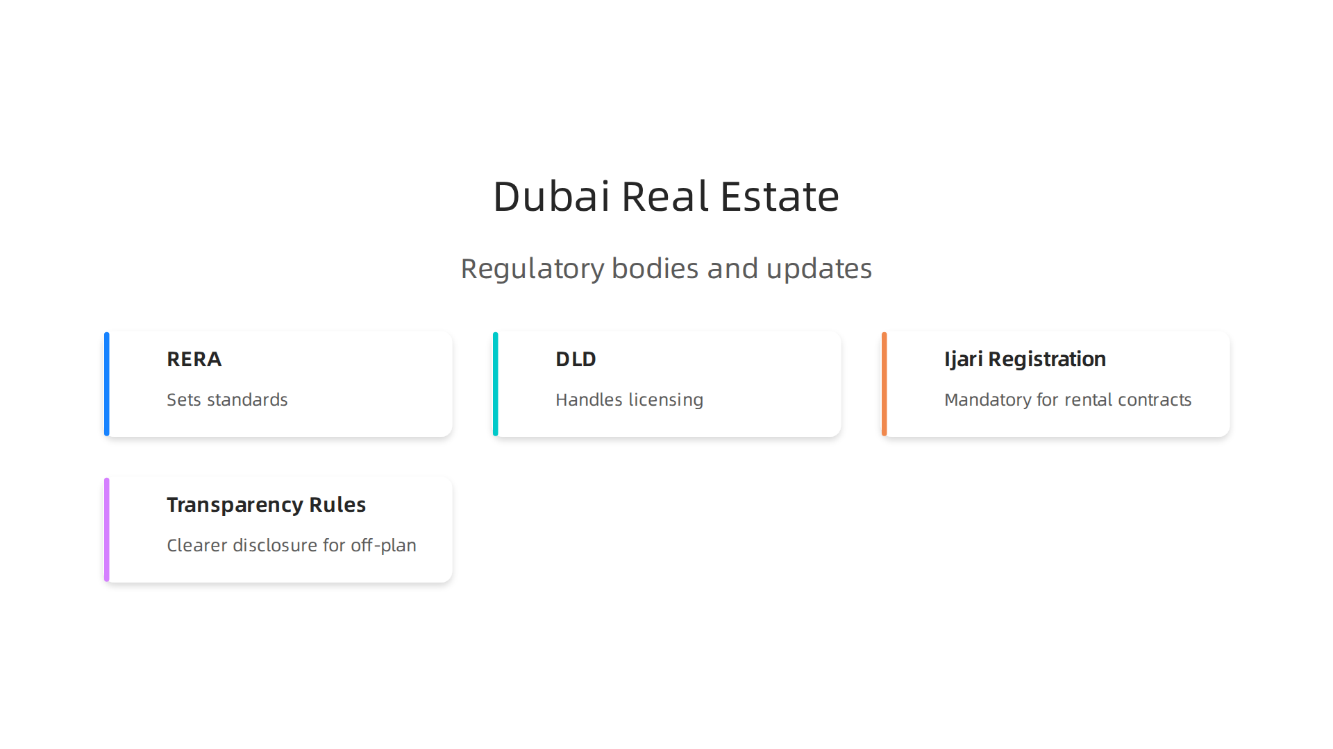 Overview of key regulatory bodies and recent updates impacting Dubai's real estate market.