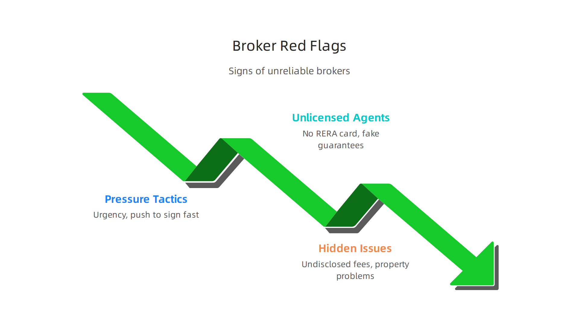 Key warning signs to identify unreliable or fraudulent property brokers in Dubai.