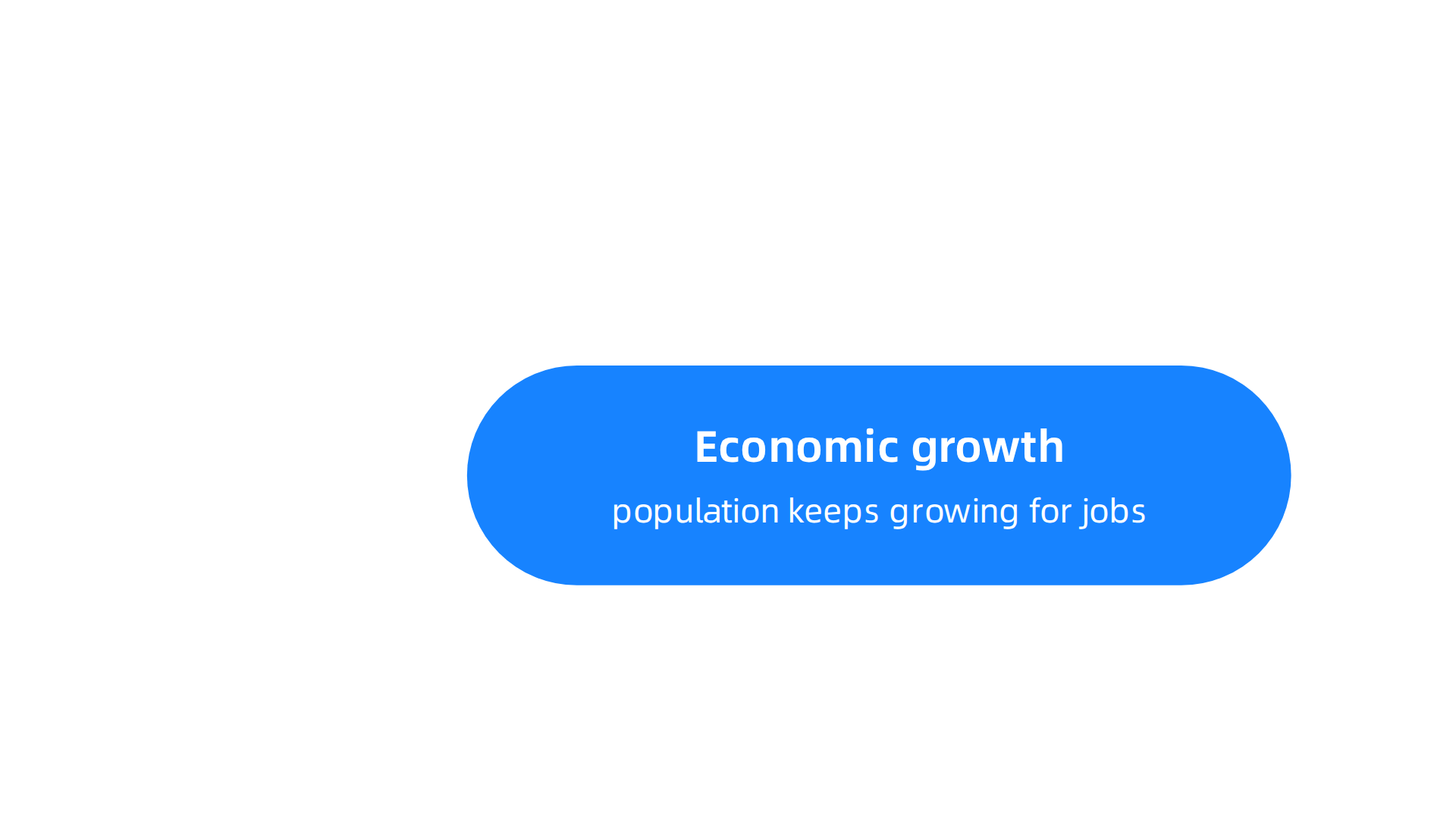 An infographic illustrating the primary economic, governmental, and global factors influencing the Dubai property market.