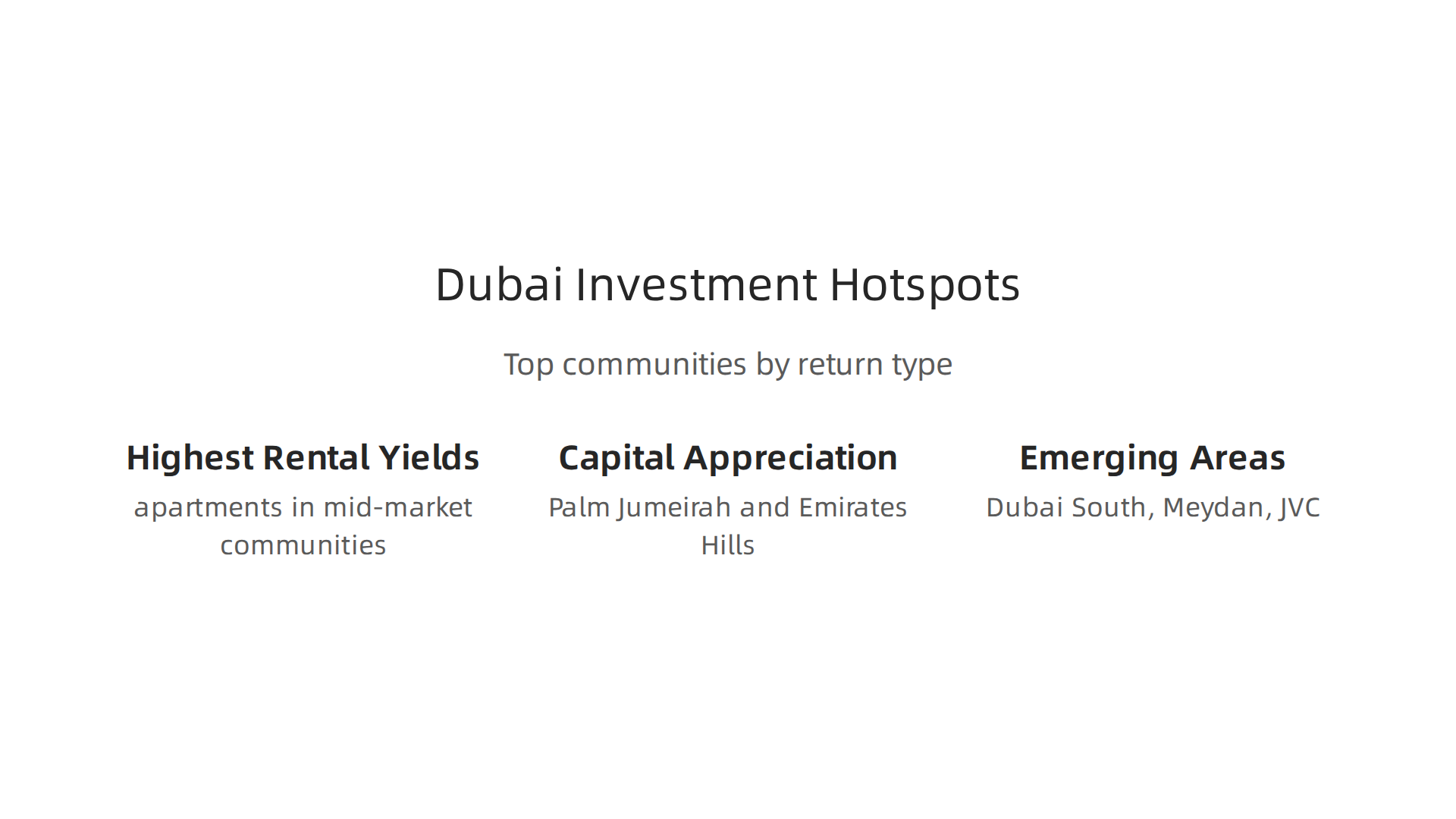 Comparison of top Dubai communities categorized by their potential for highest rental yields, capital appreciation, and emerging growth.