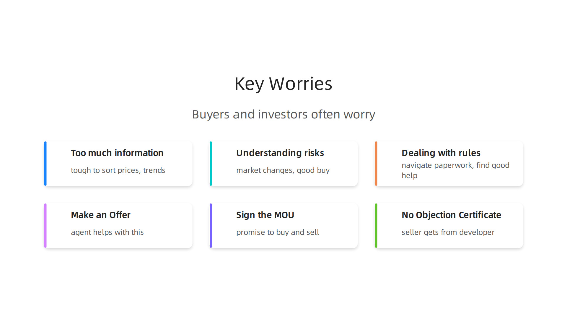 An infographic illustrating common concerns for property buyers and investors in the Dubai market.