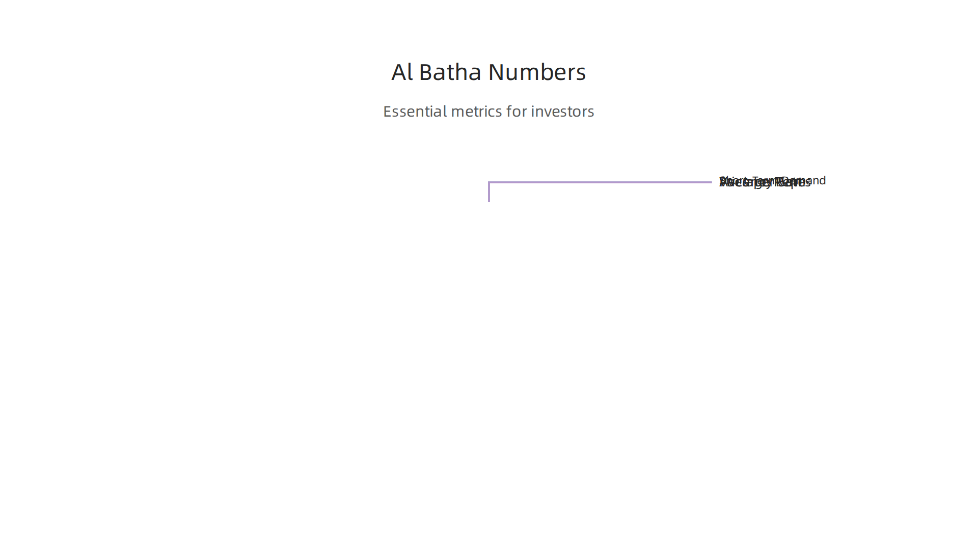 An infographic highlighting essential metrics for evaluating real estate investments in Al Batha.