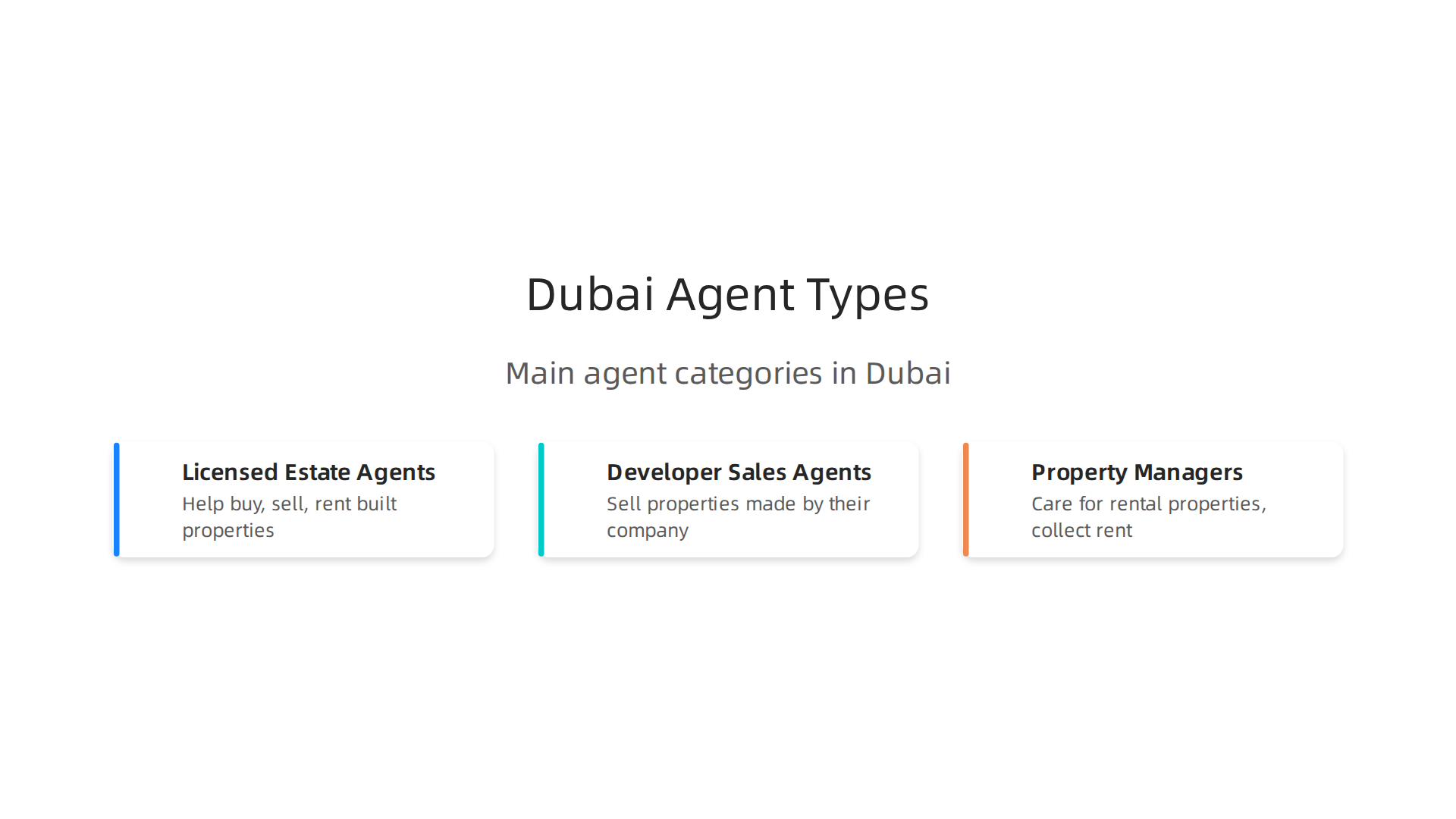 Overview of the main types of property agents operating in the Dubai real estate market.
