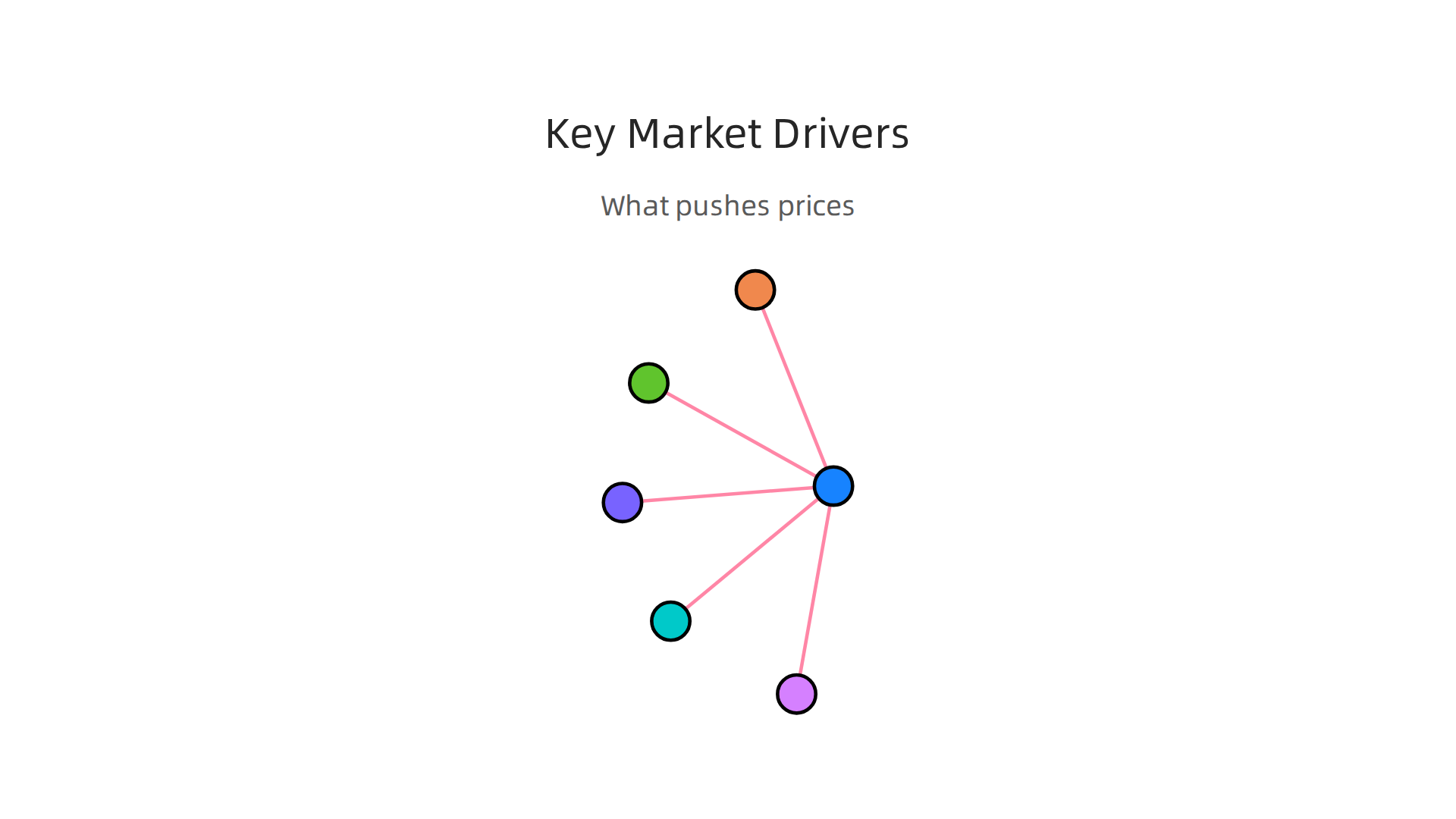 Factors influencing Dubai property prices, including global economic trends and local market dynamics.