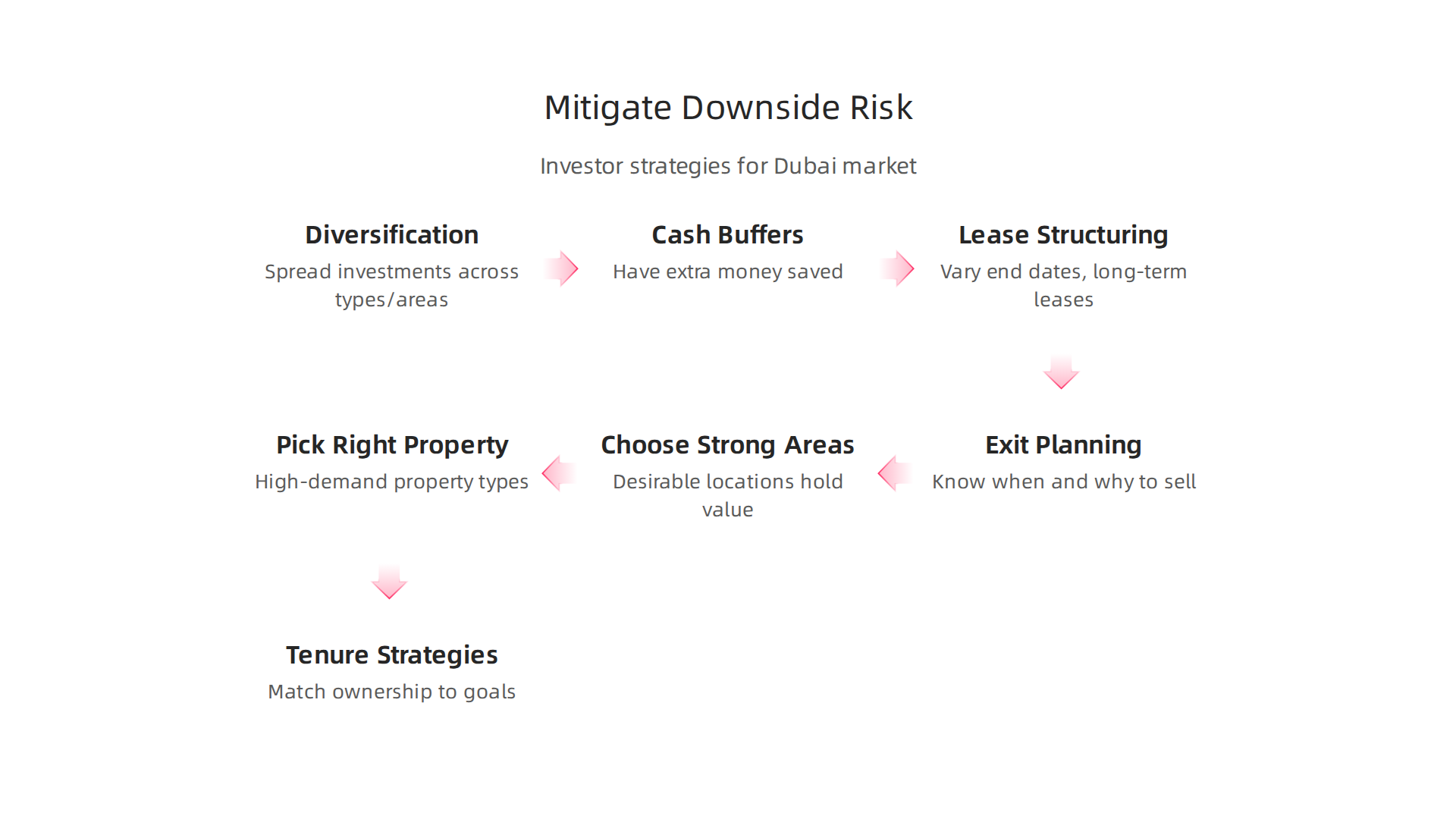 Practical strategies for investors to protect their property investments and reduce risks in the Dubai market.