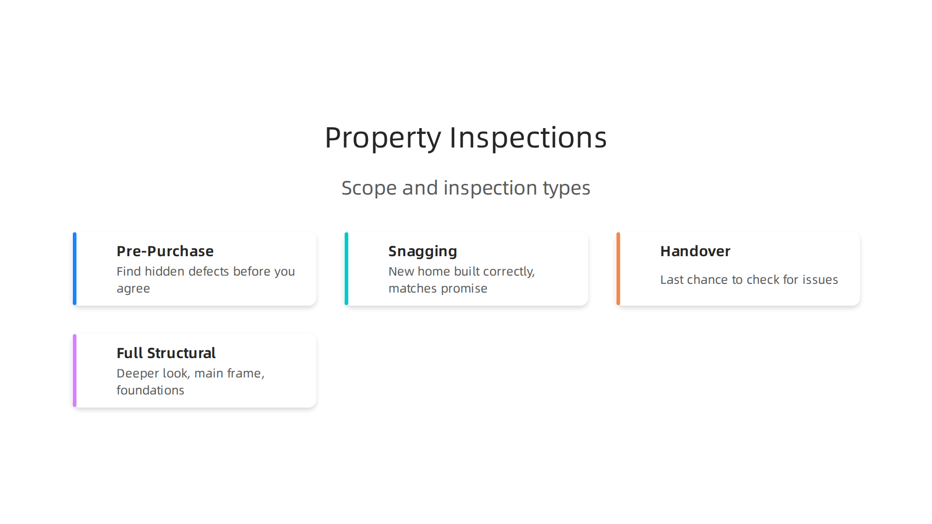 An overview of different types of property inspections conducted in Dubai, from pre-purchase to structural surveys.