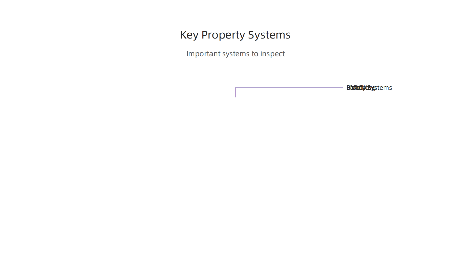 Essential systems within a property that a professional inspection should thoroughly cover.