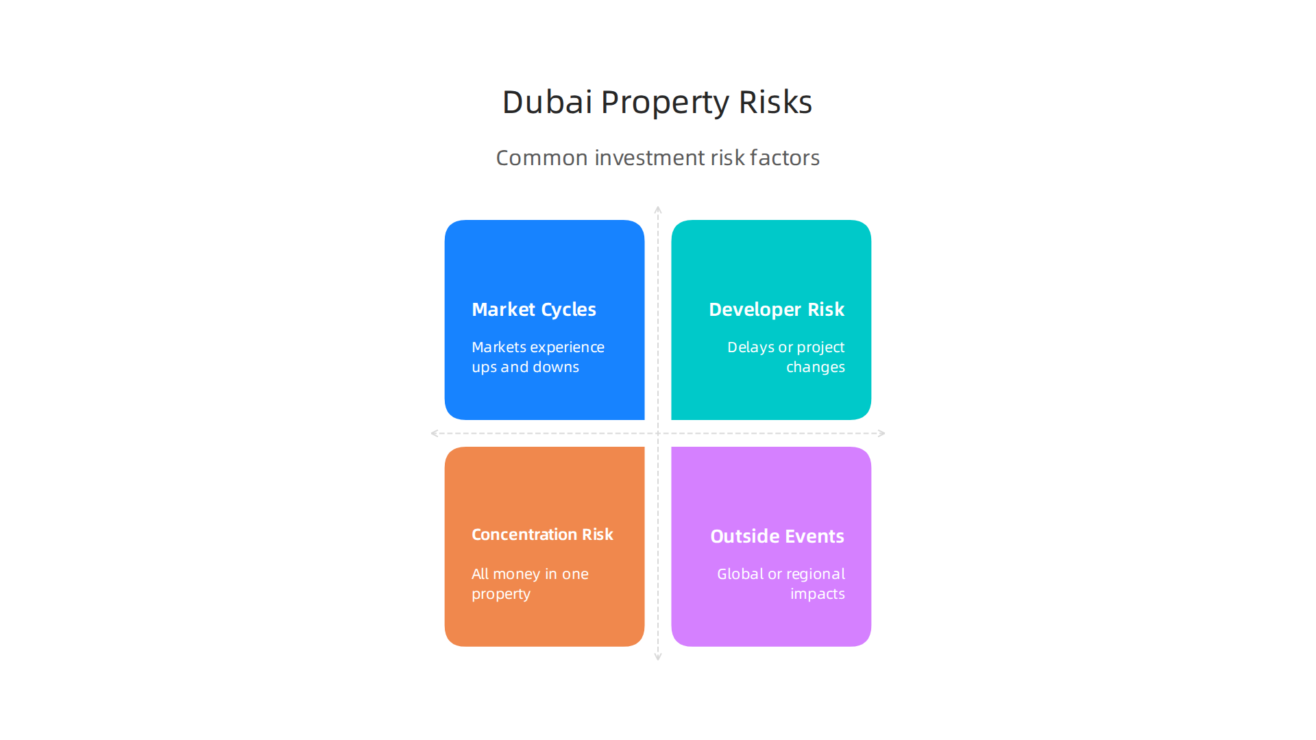 Understanding potential pitfalls like market cycles and developer risks in Dubai's real estate.