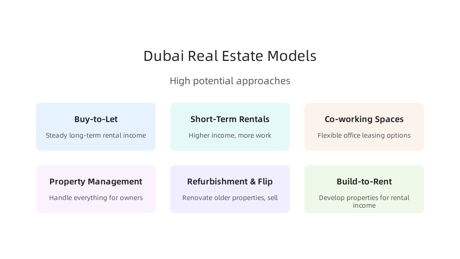 Explore diverse strategies for engaging with Dubai's property market, from long-term rentals to niche services.