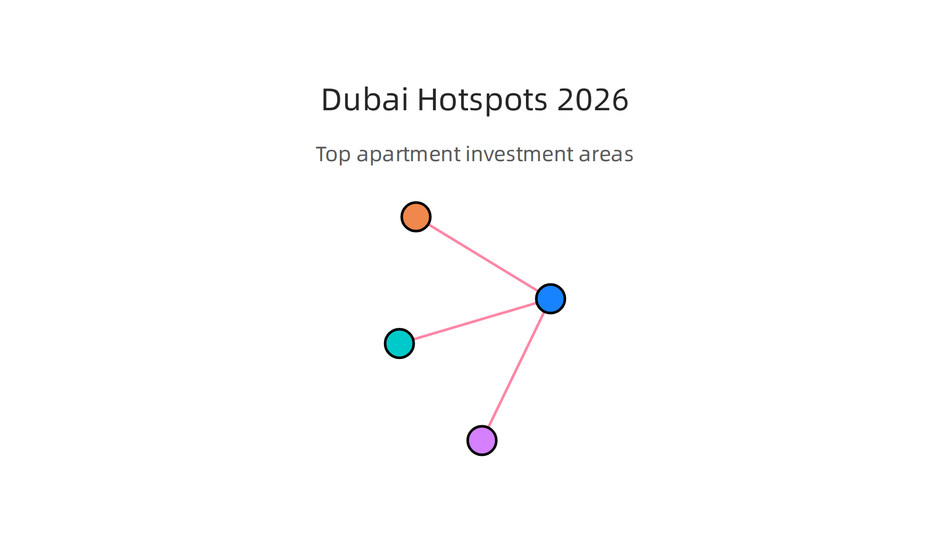 Key Dubai areas offering strong investment potential and diverse opportunities for apartment buyers in 2026.