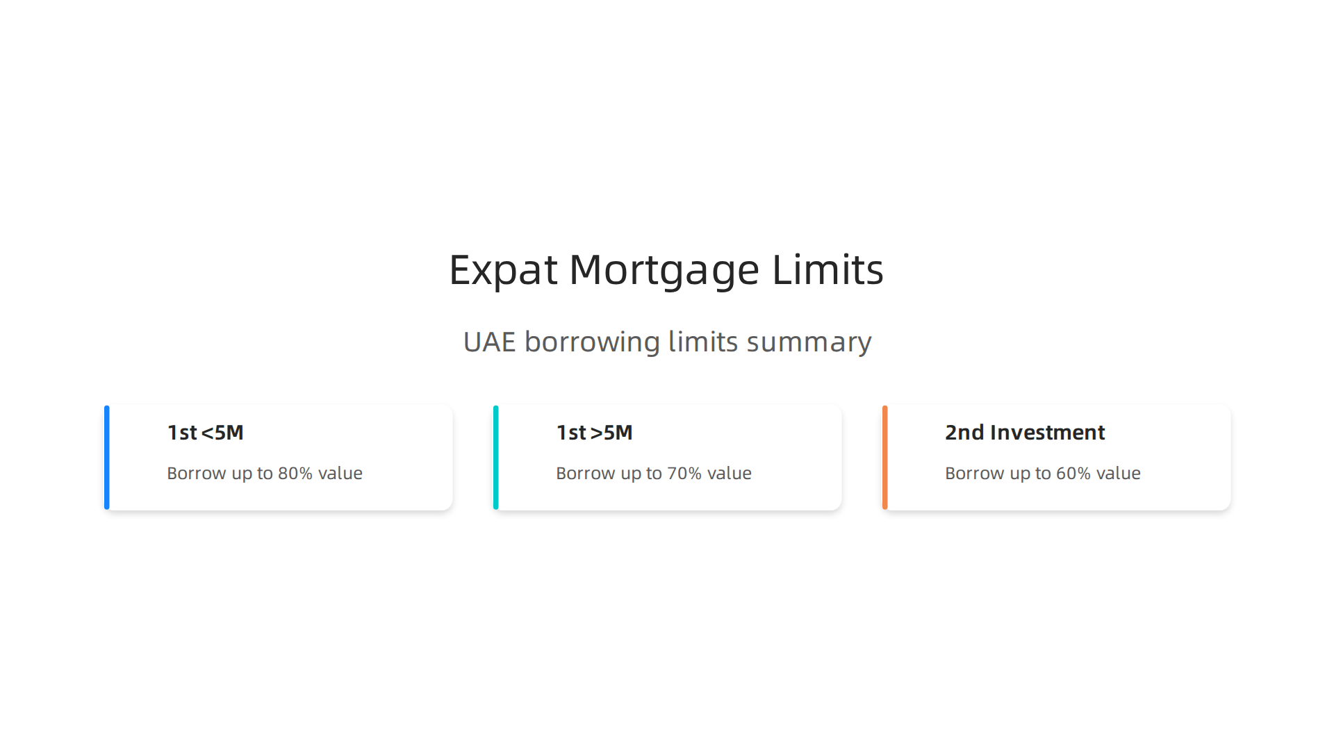 Mortgage borrowing limits for expats purchasing their first or investment property in the UAE.