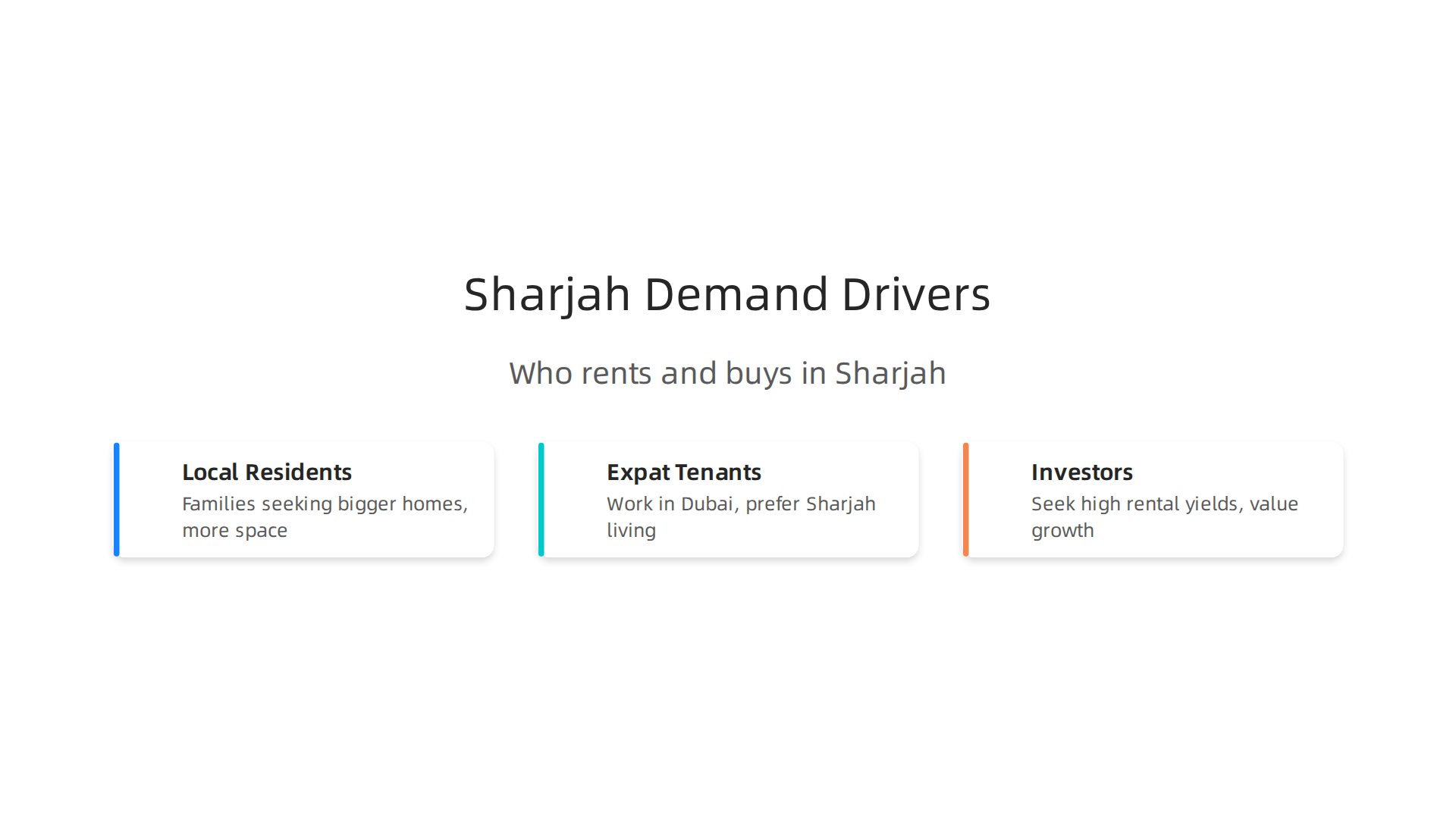 Key groups driving the demand for properties in Sharjah, from local families to international investors seeking higher rental yields.