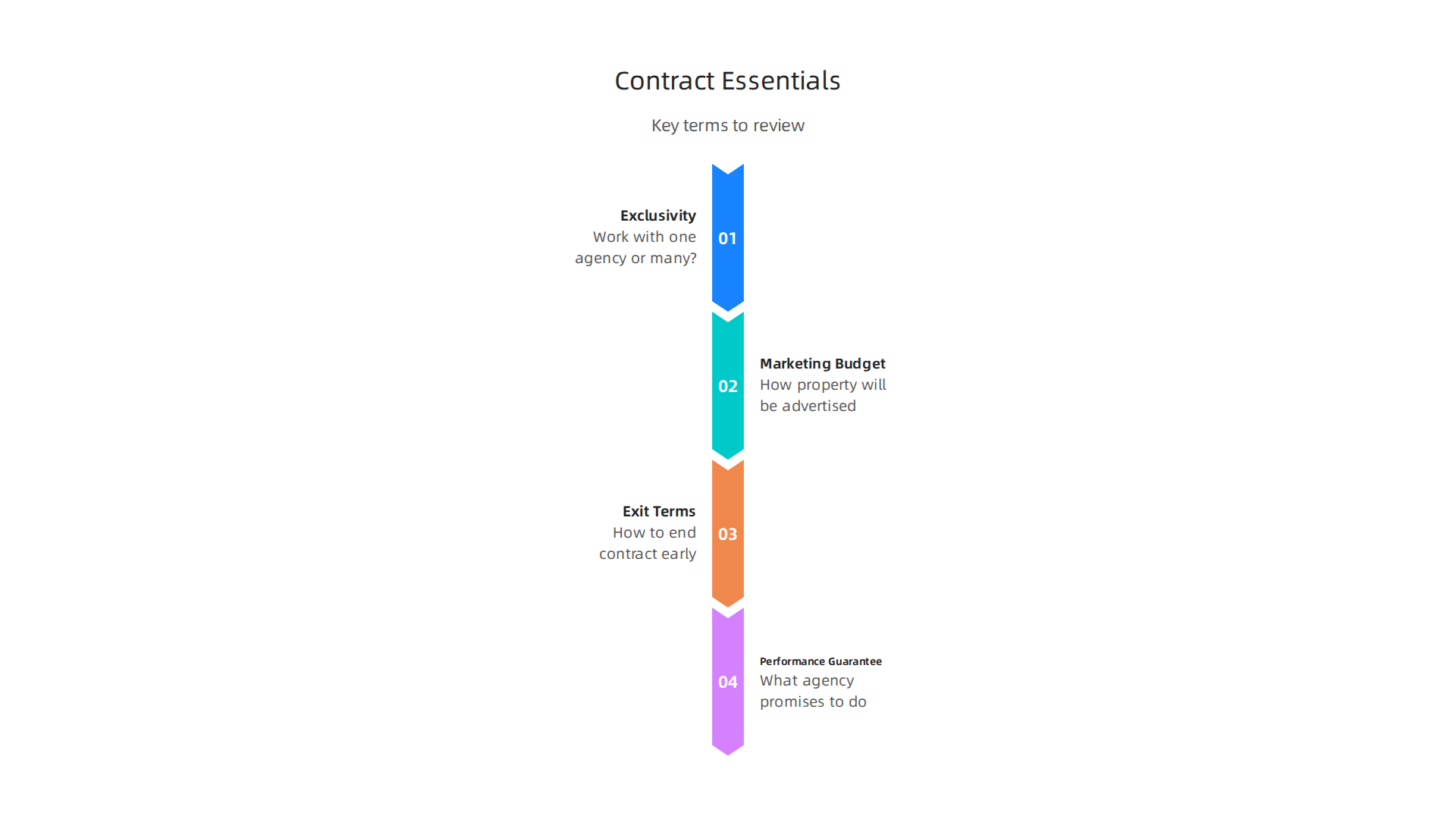 Essential terms to review in a Dubai real estate agency contract to ensure transparency and protect your interests.