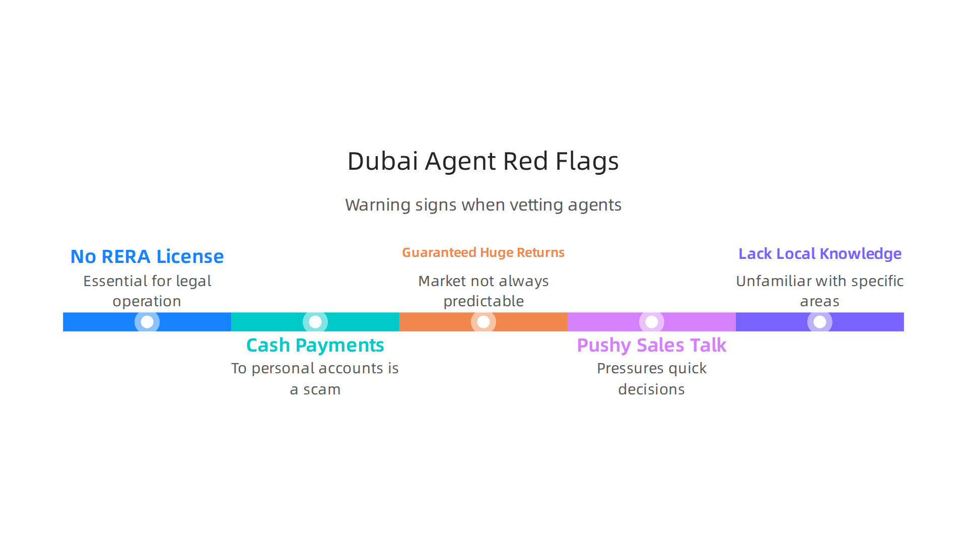 Identify critical warning signs to avoid untrustworthy real estate agents and protect your investment in Dubai.