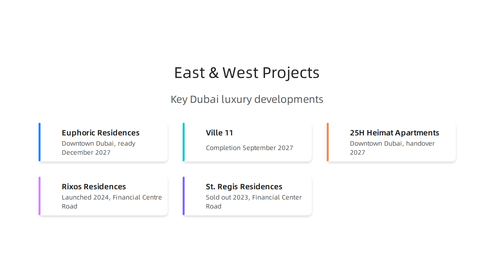 Overview of current and upcoming luxury residential developments by East and West Properties in Dubai.