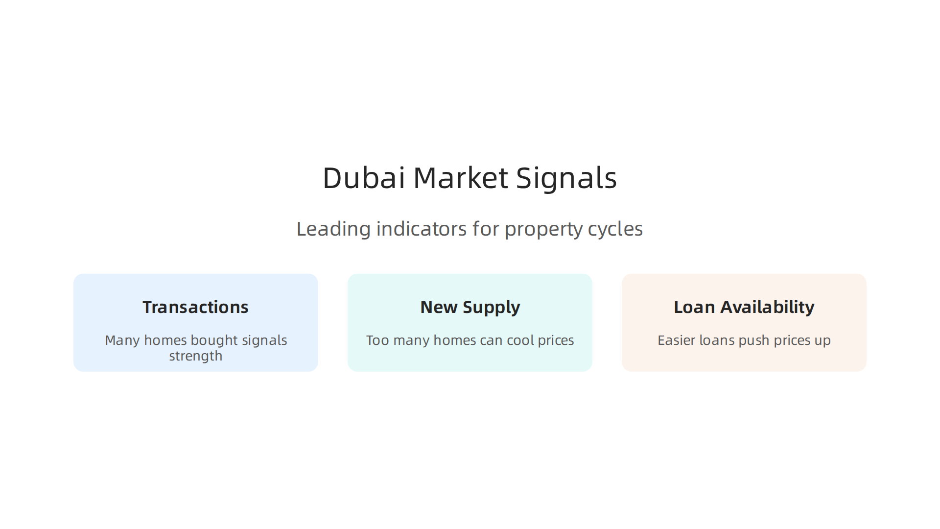 Key indicators to watch for understanding potential shifts in Dubai's property market cycles.