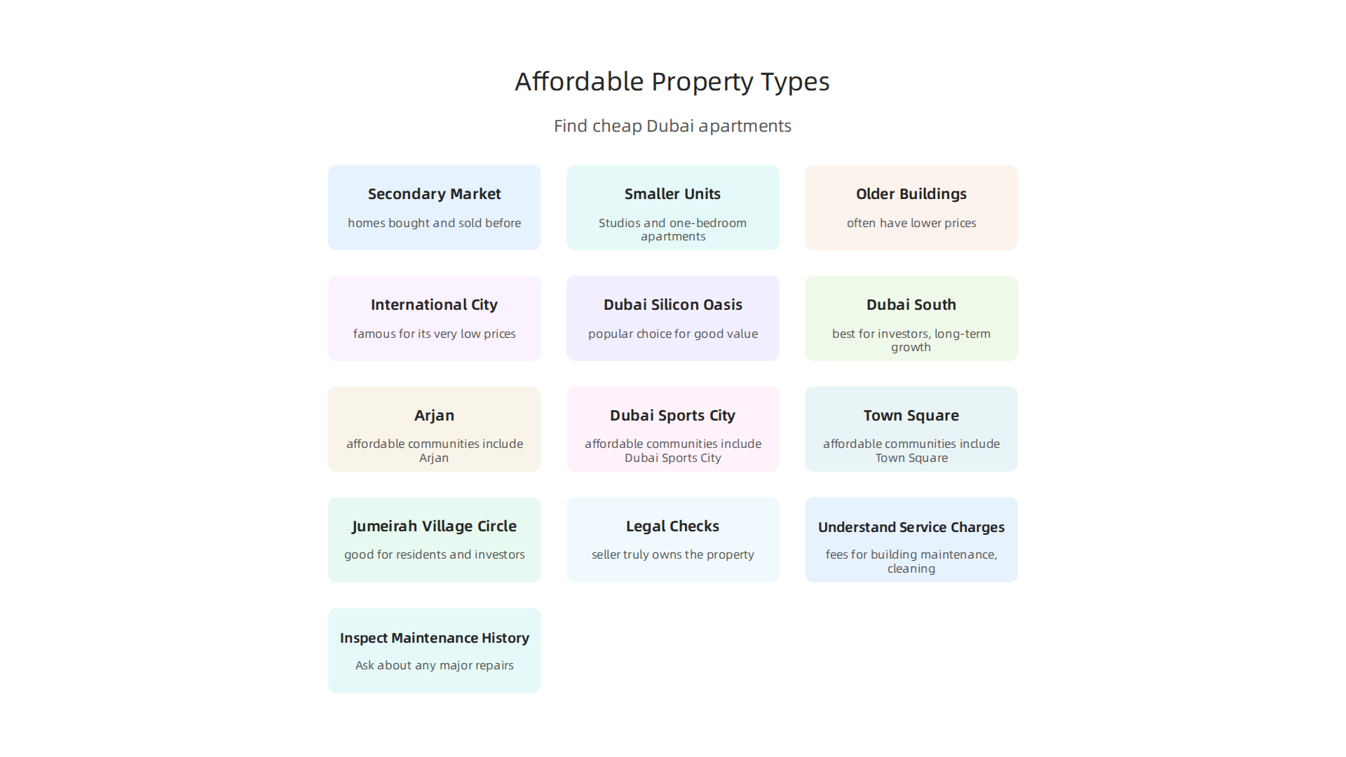 Understand the property types offering the best value in Dubai's dynamic real estate market.