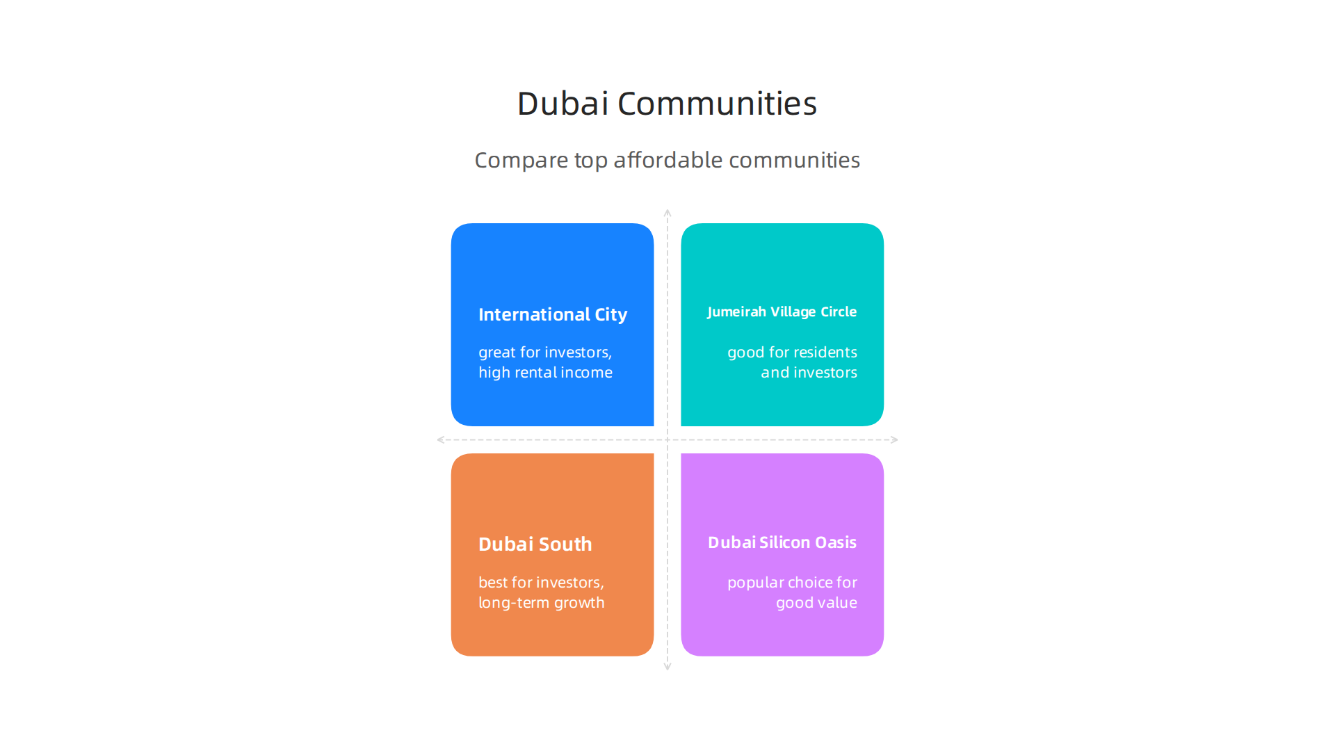 Compare key features, benefits, and drawbacks of top affordable communities in Dubai for buyers.